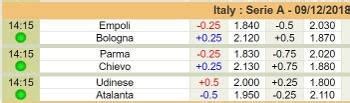 How to read Asian spreads (handicaps) on Asianodds.